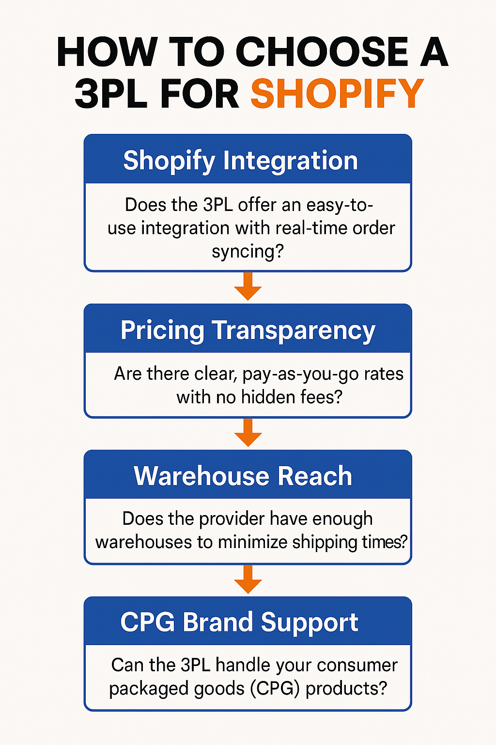 Shopify Sellers Should Look for in a 3PL Partner