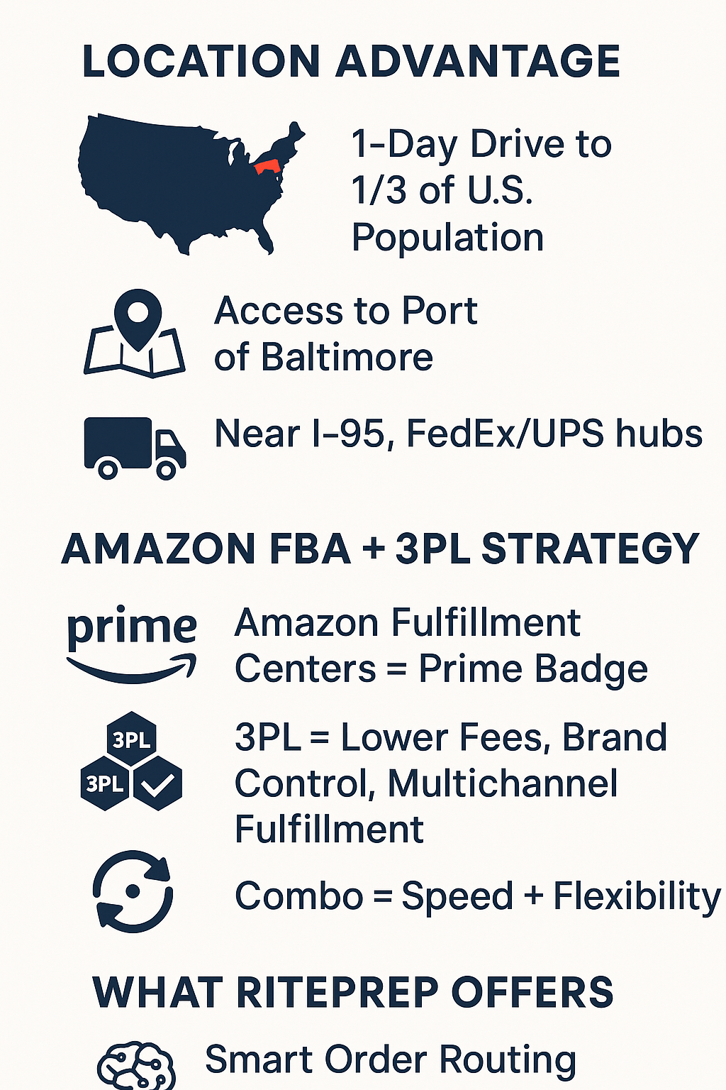 Why RitePrep Fulfillment is the Top 3PL Partner in Maryland