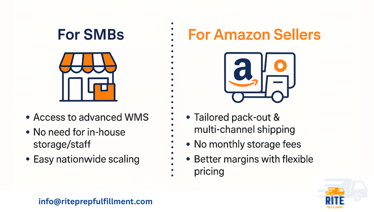 Why SMBs and Amazon Sellers Choose 3PL Warehousing Companies