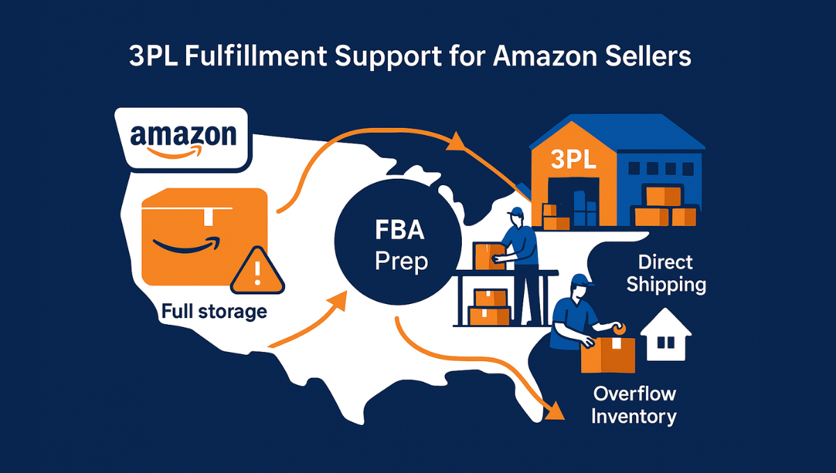 Third-Party Fulfillment for Amazon Sellers